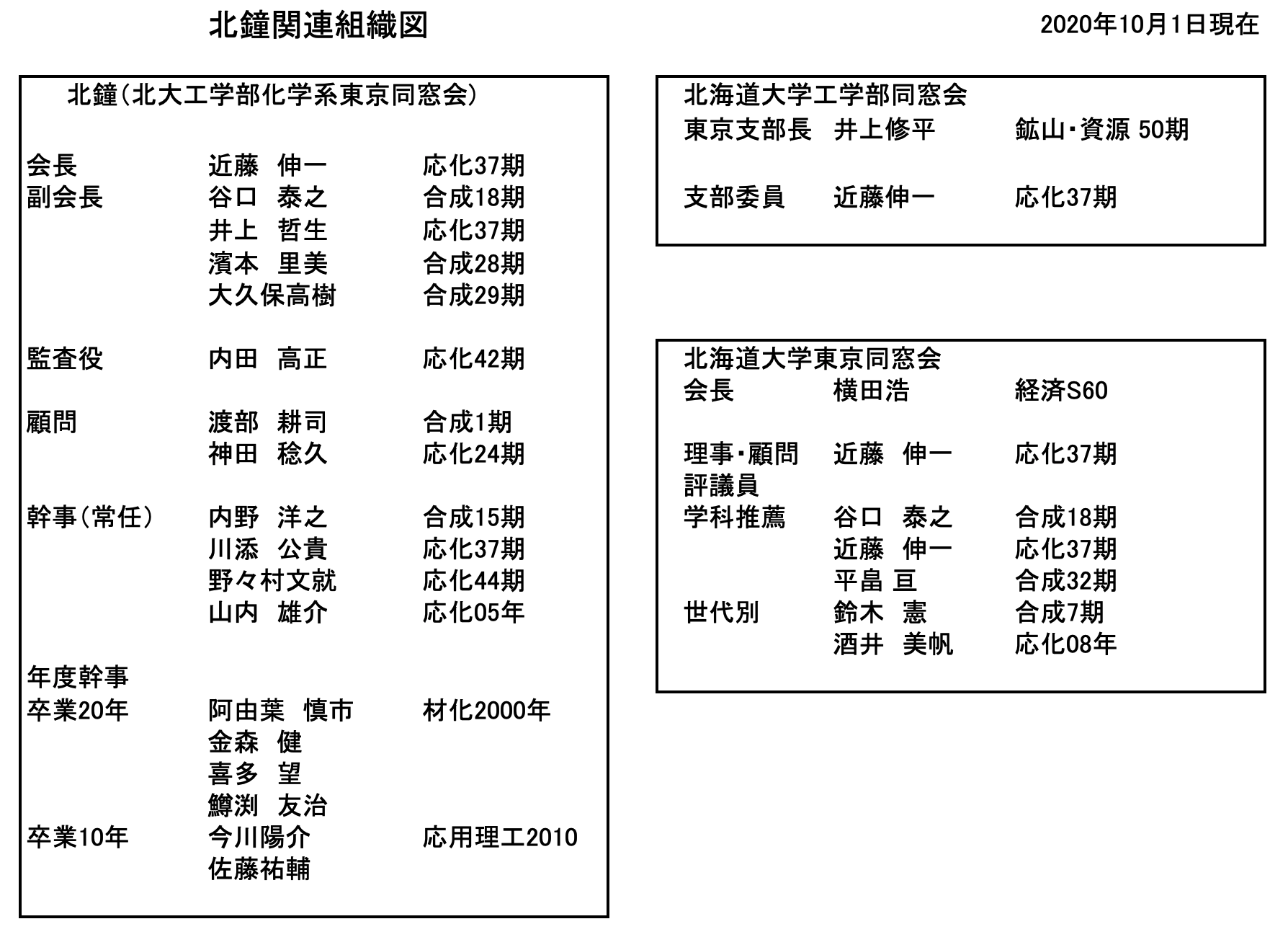 令和2年北鐘関連組織図.png