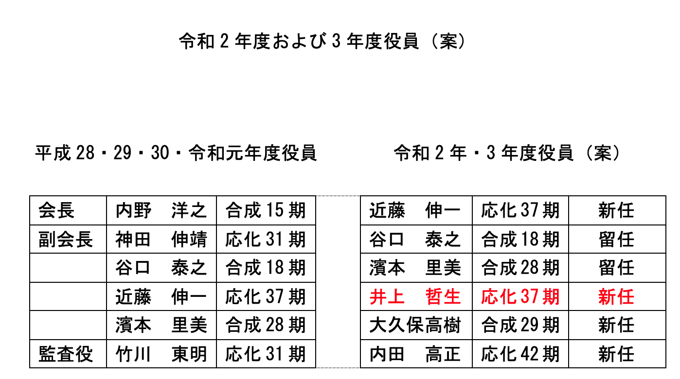 令和2年度および３年度役員.png